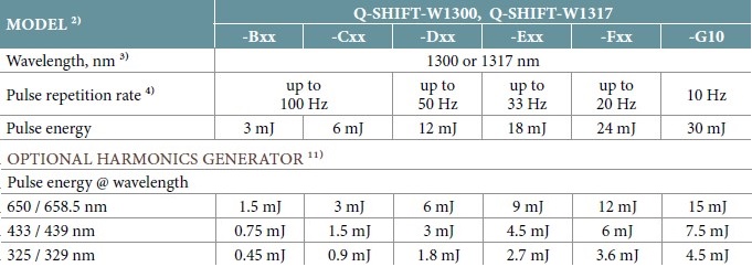 1300 and 1317 Configuration Table