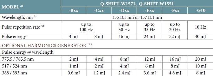 1551 and 1571 Configuration Table
