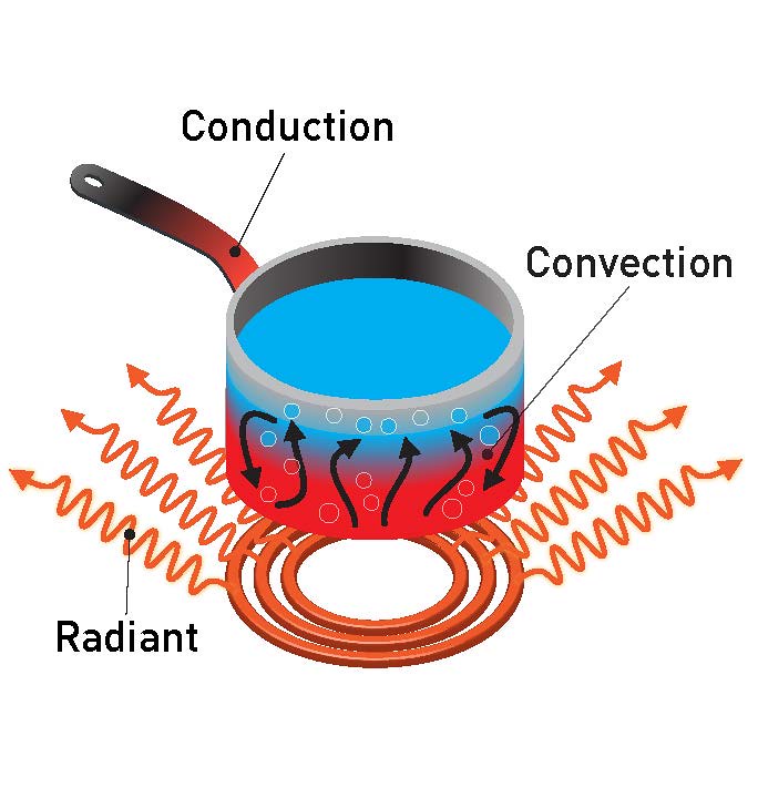 Image-Thermal-Transfer-Conduction-Convection-Radiation